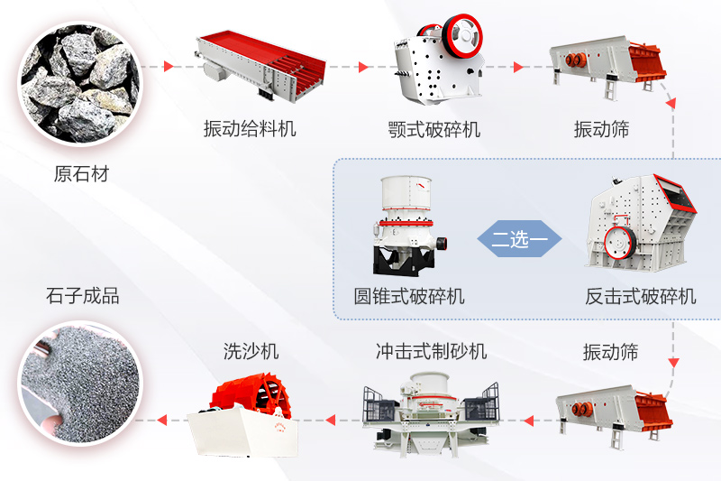 機(jī)制砂工藝流程圖